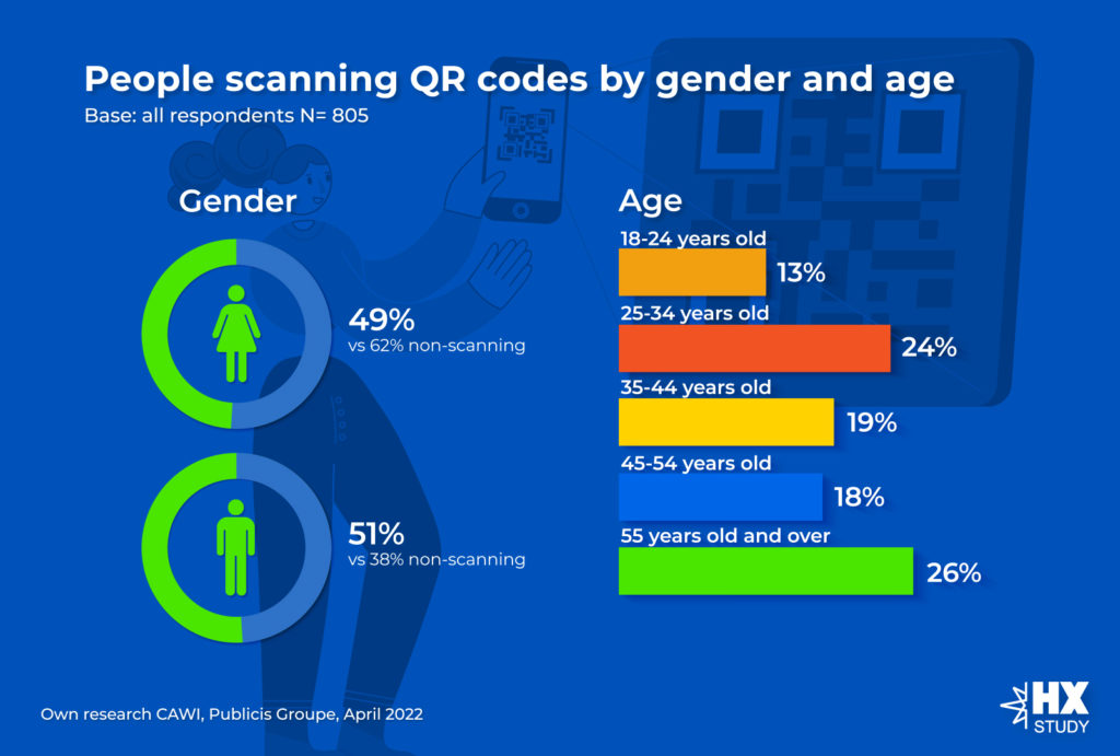 The QR code: An unexpected pandemic hero - Brogan & Partners