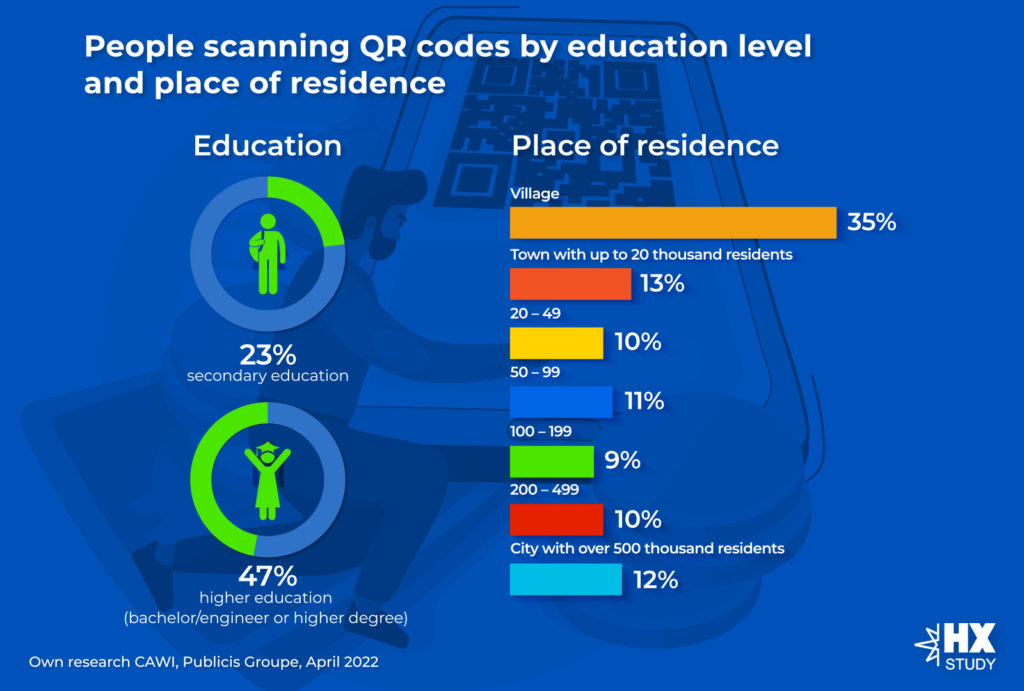 Reaching A Global Audience With QR Codes - Milestone Localization