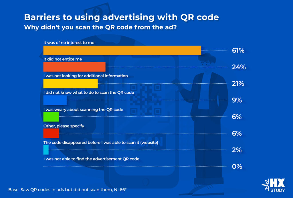 The QR code: An unexpected pandemic hero - Brogan & Partners